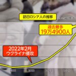 【インバウンド】「桜が見たい」「東京マラソンを走るんだ」日本観光ビザ求めロシアで大行列　「非友好国」指定も空前の日本旅行ブーム