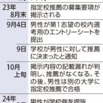 【大阪商業大学高】高校のミスで指定校推薦得られず、卒業生への賠償命じる判決…必修科目を掲示せず「他の受験機会失われ権利侵害」