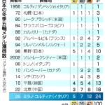 日本、過去最多のメダル２４個　ミラノ・コルティナ五輪が幕