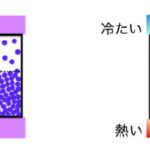 京都大学「熱を使って重力を制御する」頭寒足熱で身体が反重力になり宙に浮く。