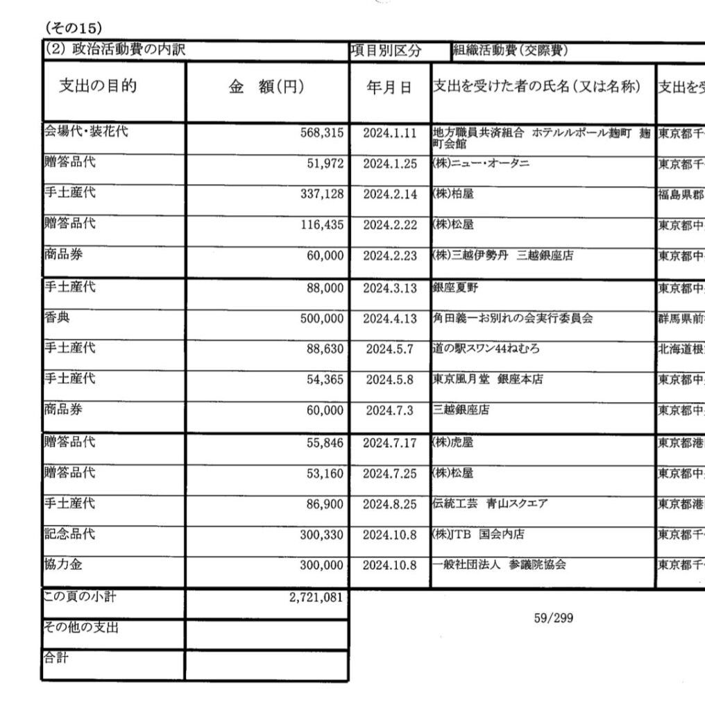 【ブーメラン】立憲民主党の政治資金報告書、贈答品270万円とライトハウスへ5000万円支払いが注目