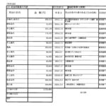 【ブーメラン】立憲民主党の政治資金報告書、贈答品270万円とライトハウスへ5000万円支払いが注目