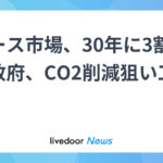 リユース市場、30年に3割増へ　政府、CO2削減狙い工程表