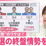 【解説】与党が300議席上回る勢い…自民党“優勢”そのワケは？　衆院選の終盤情勢を分析