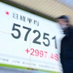 【株価】日経平均、上げ幅一時3000円超　自民圧勝受け初の5万7000円台