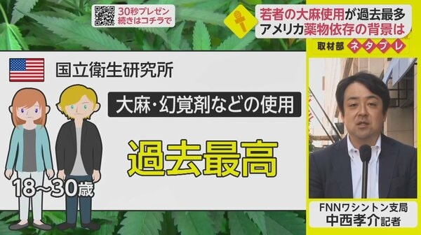 米国、週5回以上マリファナを使う人が1,800万人に増加、毎日使用する人は毎日酒を飲む人より多い