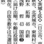 【茨城5区】自民と国民が一騎打ち、労組や業界団体がフル回転