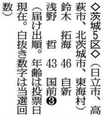 【茨城5区】自民と国民が一騎打ち、労組や業界団体がフル回転