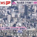 「転出超過」広島県が5年連続で全国最多　若者の流出ストップへ