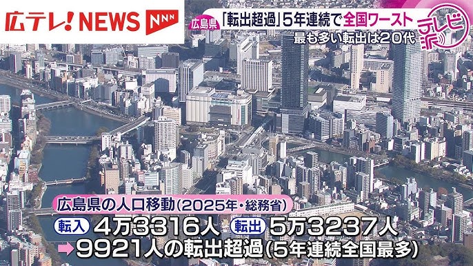 「転出超過」広島県が5年連続で全国最多　若者の流出ストップへ