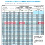 【5ch民】厚生年金と健康保険料だけで毎月9万引かれる国があるらしい