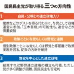 国民民主が「野党第一党へ」、玉木代表が訴え「良い野党がないと、良い与党にならない」参院比例762万票で野党首位