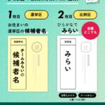 【チームみらいの組織票判明】80代おばあちゃん『創価学会の人に、みらいをよろしくねと頼まれた。友達はたくさんいる』