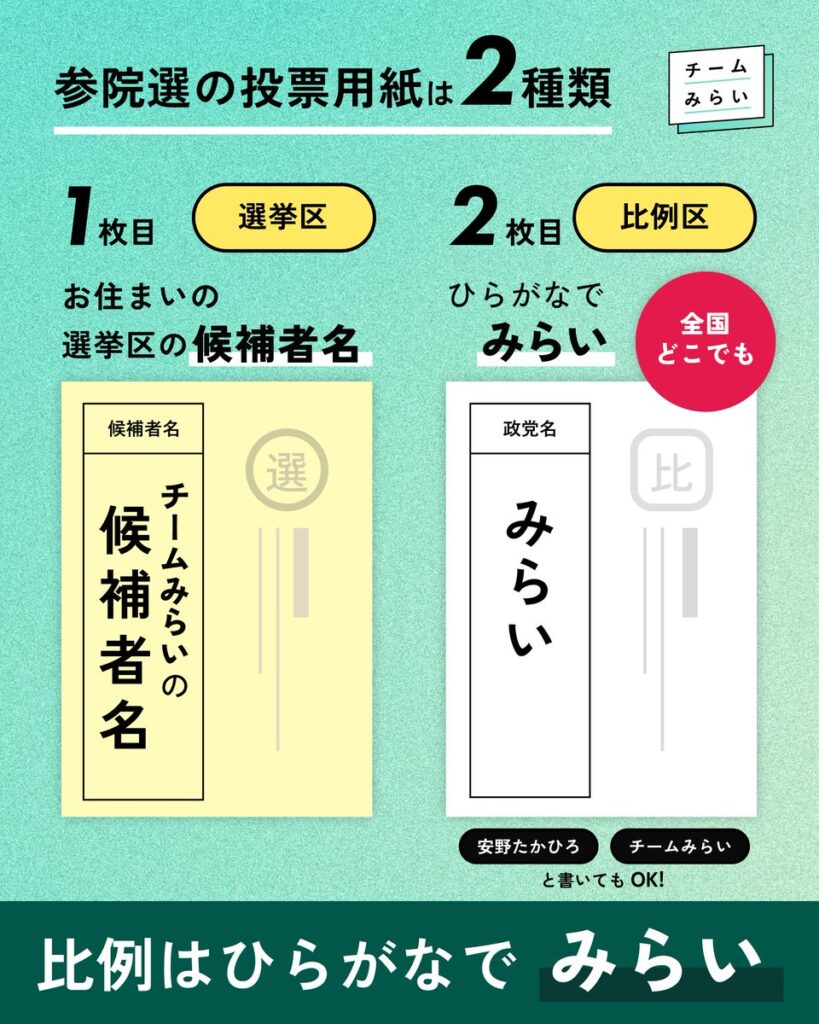 【チームみらいの組織票判明】80代おばあちゃん『創価学会の人に、みらいをよろしくねと頼まれた。友達はたくさんいる』