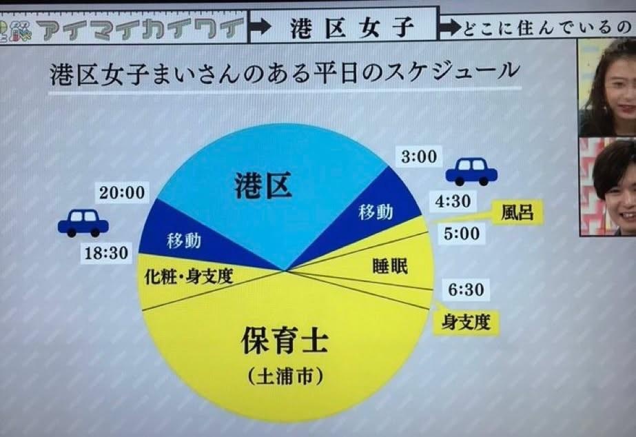 【悲報】港区女子、想像以上に激務だった