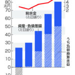 外為特会は「埋蔵金」か　消費減税の財源活用論で注目―高市首相は「運用ホクホク」発言