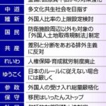 【外国人受け入れ規制】迫る維・参 自民言及せず、中道慎重―高市政権を問う「外国人政策」