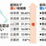 【京都府】衆院選、５日までの期日前投票、前回比２３％増