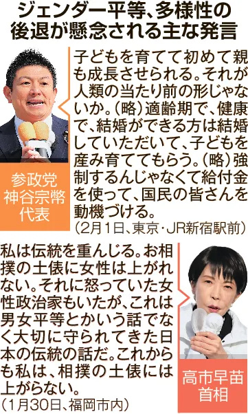 「健康で、結婚できる方は子どもを産み育てて」ジェンダー平等の軽視相次ぐ　衆院選党首演説　「多くの人を排除」専門家警告