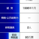 リベラルの受け皿目指す　社民党・福島瑞穂党首【党首奮戦記】