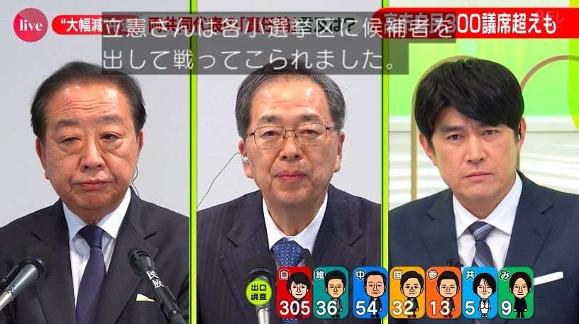 斎藤代表「我々はいつも比例で戦ってきたのでいつも通りです。立憲さんは厳しそうですねｗ」