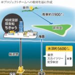 レアアース、政権前のめり　自民党議員が試掘段階の成果を誇張　「選挙対策」の声