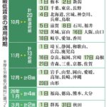 【最低賃金適用時期】遅れ是正議論へ　厚労省審議会