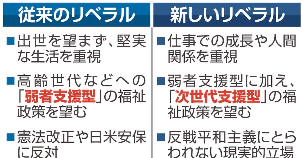 チームみらい躍進の背景に「現実的な視点」「新しいリベラル層の支持集めた」指摘も「弱者支援」より「成長支援」