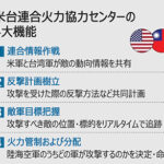 【朝鮮日報】中国の台湾侵攻に備える米台、「連合火力協力センター」新設