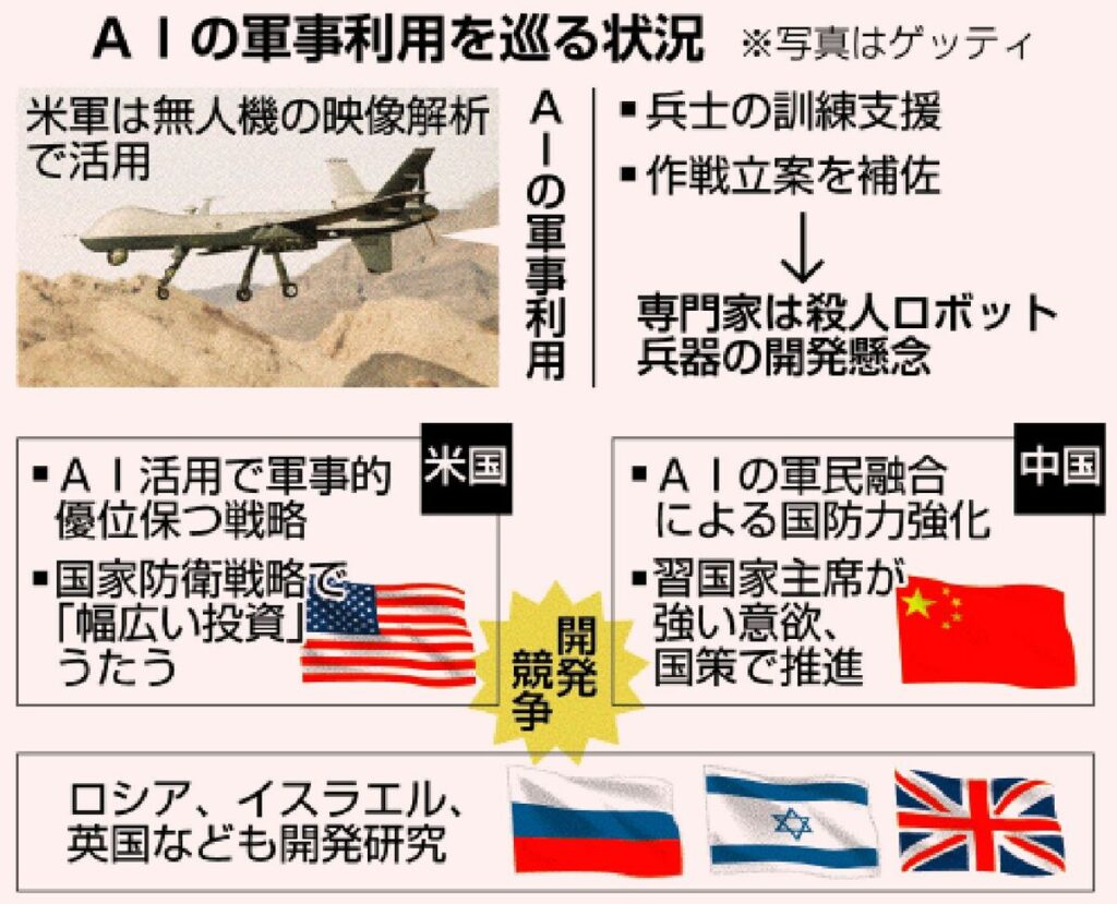 【悲報】米軍「AI企業は我々の元で軍事利用するものとする！応じないなら強制動員法作り従わせる！」