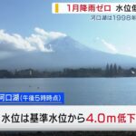 50年ぶり「1月降雨ゼロ」➡河口湖が“過去最低”の水位に 基準水位から4m低下