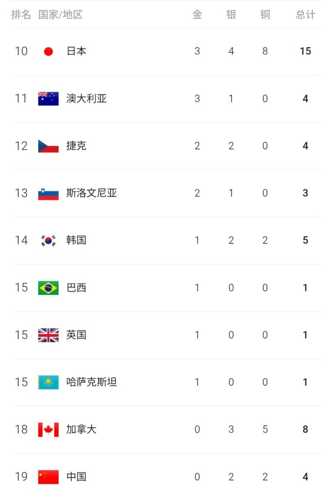 【爆笑】中国父さん、未だに🇮🇹五輪で金メダル0ｗ