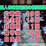 【速報】中革連さん、外国人参政権成立へ