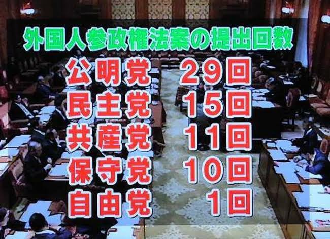 【速報】中革連さん、外国人参政権成立へ