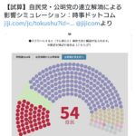 菅野完「時事通信のシミュレーション（自民党の議席54 ）エグいな・・・」