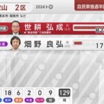 和歌山2区　世耕弘成氏、圧勝