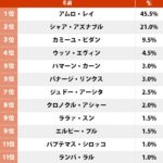 【命題】ガンダム最強パイロットランキング、妥当