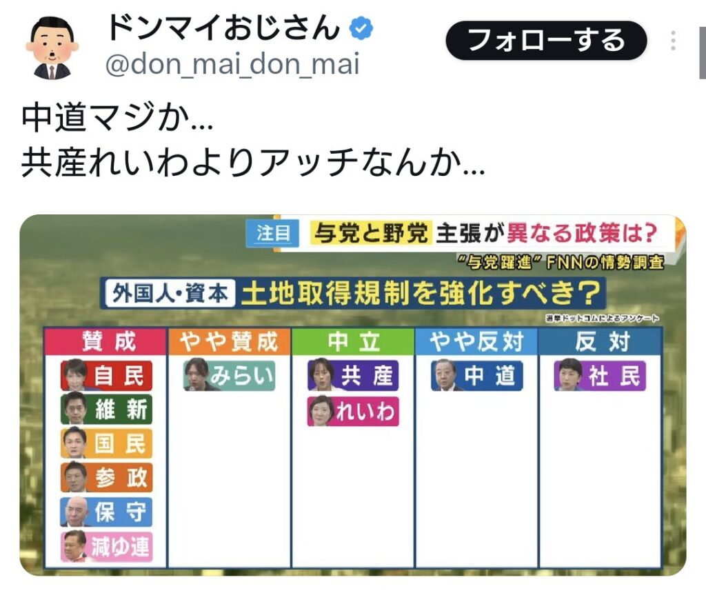 外国人・外国資本による土地取得の規制を強化すべき？各党の考え