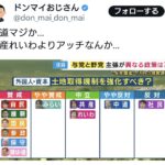 外国人・外国資本による土地取得の規制を強化すべき？各党の考え