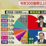 チームみらい、国民・維新・参政ブチ抜き２位に浮上www