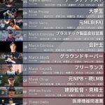 【衝撃】WBCグループリーグで日本と対戦予定のチェコ代表、とんでもないメンツで日本敗退危機と話題に