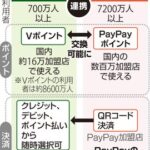 三井住友FG「オリーブ」、ペイペイと等価交換スタート…決済連携も進めVポイント経済圏と融合
