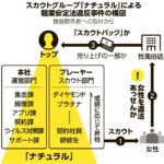 【スクープ】日本で最大級のスカウトグループ「ナチュラル」が使っている【極秘のスマホアプリ（開発に数千万円）】を、FNN（メディア）のホワイトハッカーが初めて本格的に解析！！