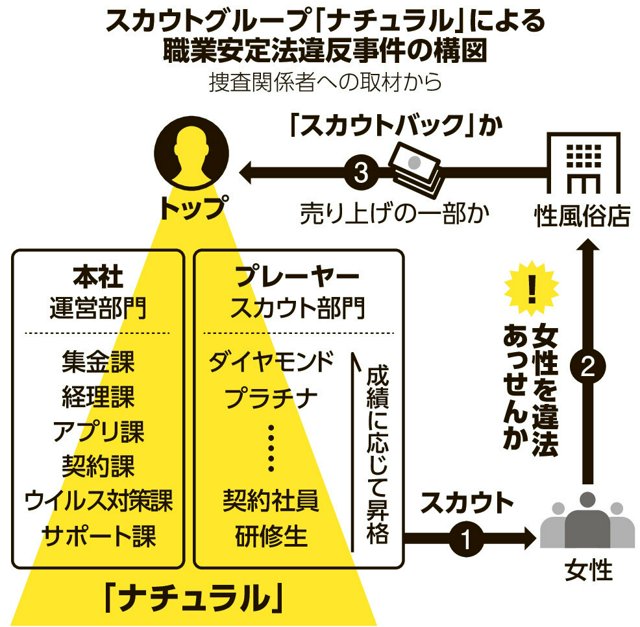【スクープ】日本で最大級のスカウトグループ「ナチュラル」が使っている【極秘のスマホアプリ（開発に数千万円）】を、FNN（メディア）のホワイトハッカーが初めて本格的に解析！！