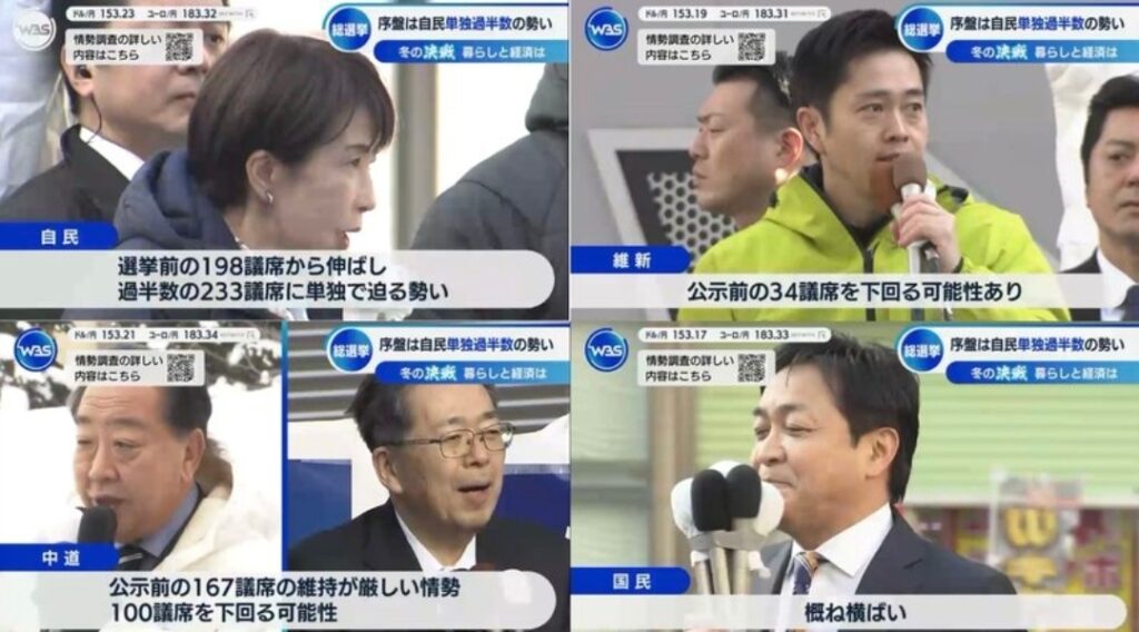 【悲報】中道改革連合、100議席割れＷ