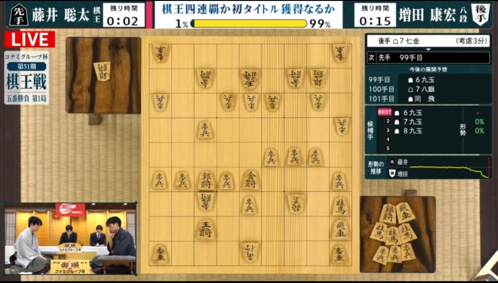 【画像】藤井聡太また負けww