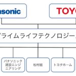大企業連合「高市、同性婚導入を」トヨタ、JR東、Panasonic、KDDI、SONY、HONDA、富士通、NEC、ANA