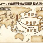 古代ローマは朝鮮が起源と判明！！！！人糞を医療に利用！！！