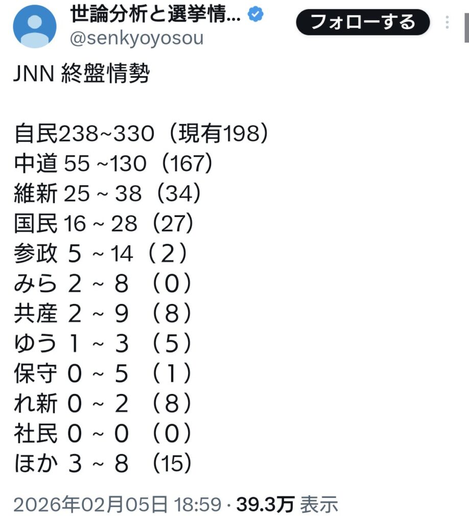JNN 参議院選挙 終盤情勢