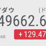 【株価】NYダウ、続伸し129ドル高　NVIDIAやアマゾンに買い